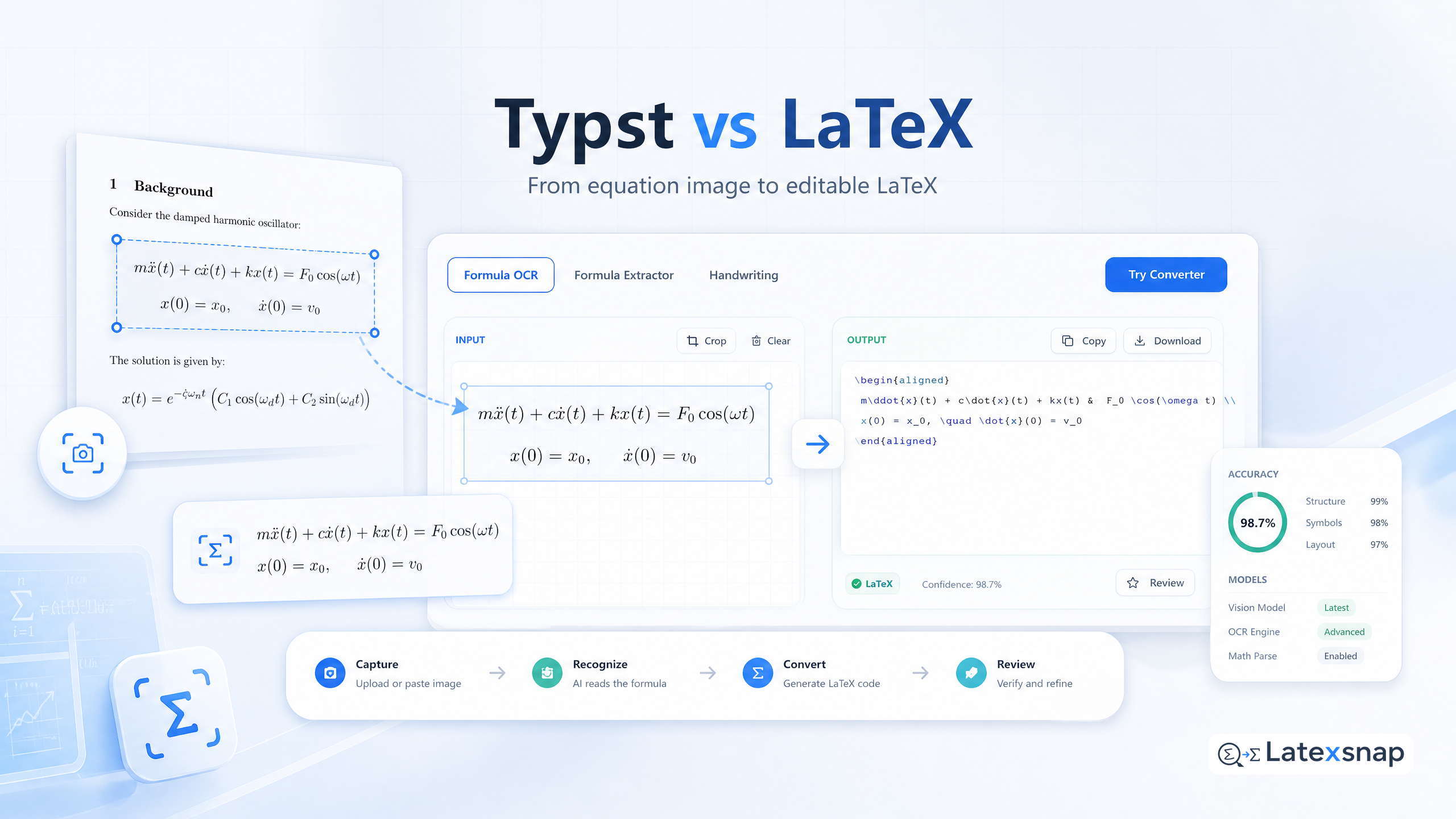 Typst vs LaTeX